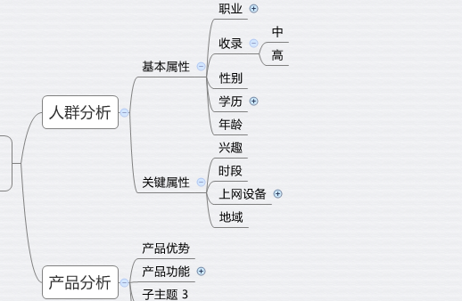 竞价市场分析