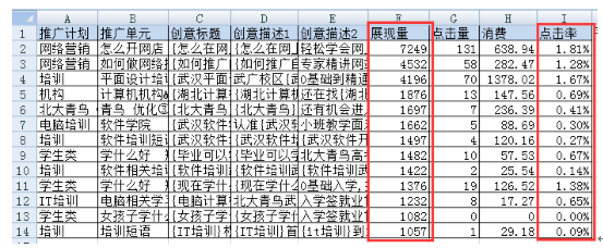 关键词展现量数据