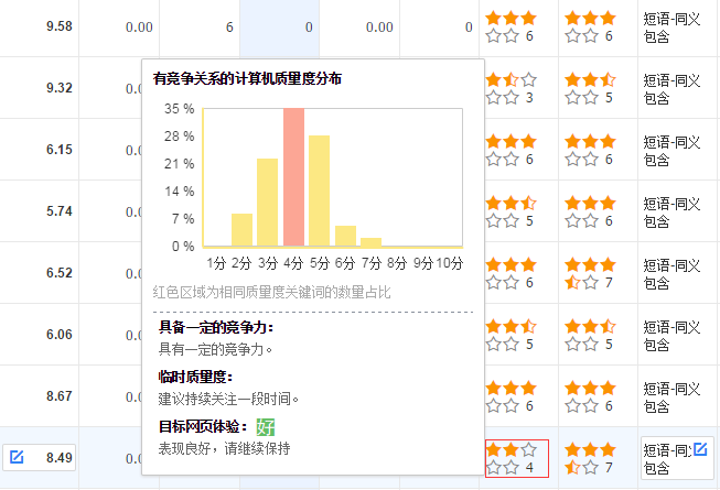 4分低质量度 竞争力差