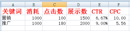 关键词推广表