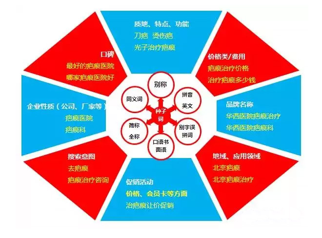 百度竞价推广