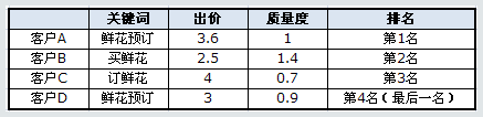 点击介个计算表