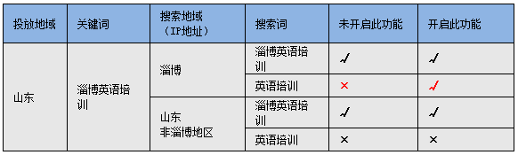 精确匹配含义