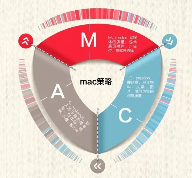 百度竞价托管案例