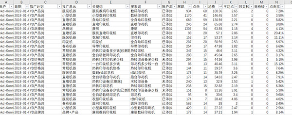 搜索词报告