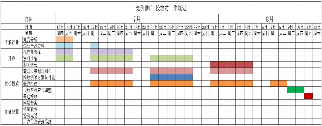 工作进度计划