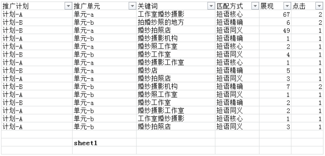 操作搜索词报告1