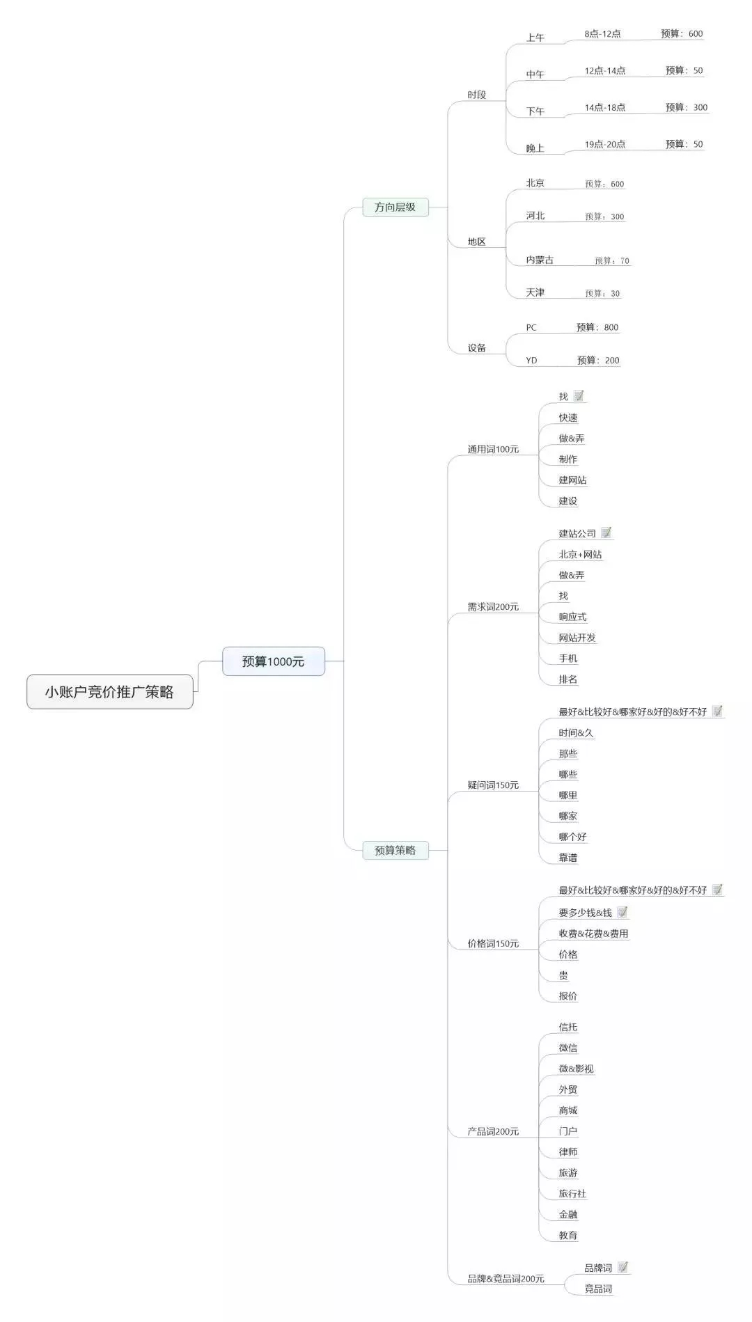 地域设置表