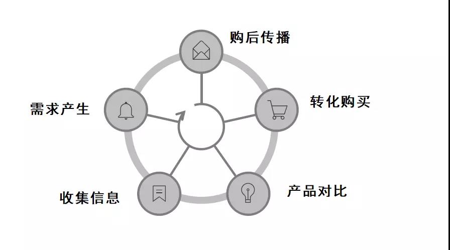 营销推广方法