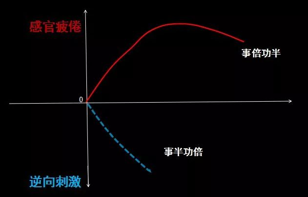 竞价文案的撰写能力