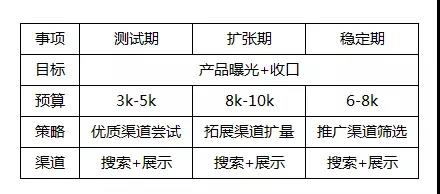 推广策略的分析