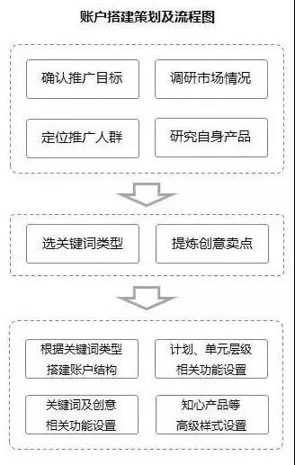 竞价分析策略