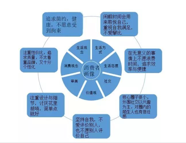 用户推广流程图