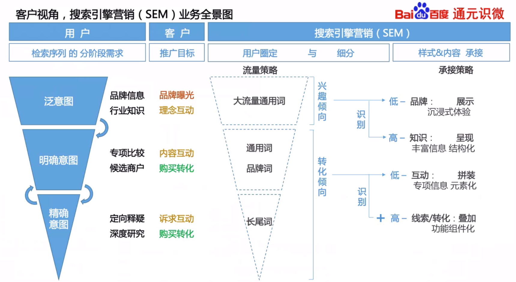 SEM论证图