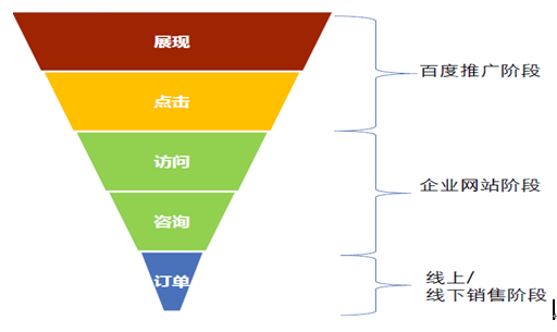 浏览量如何看?