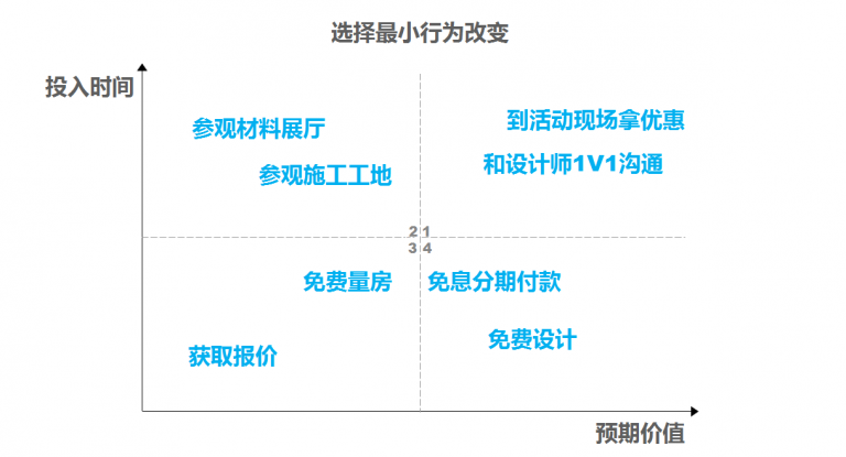 竞价成本