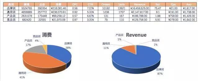 二八原则分析方法