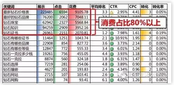 四象限分析方法