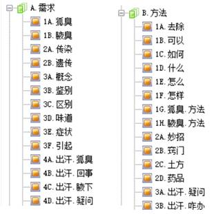 竞价医疗单元创建