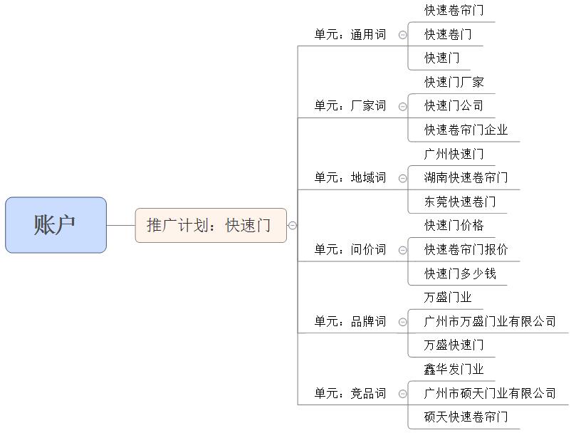 账户搭建