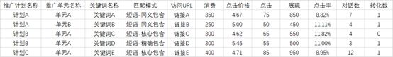 SEM,策略,渠道,关键词