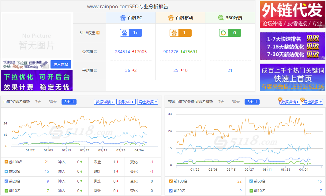 成都睿铂科技关键词优化