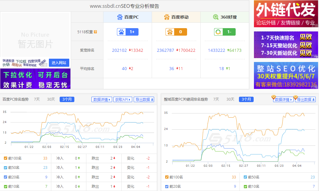 养森瘦瘦包关键词优化