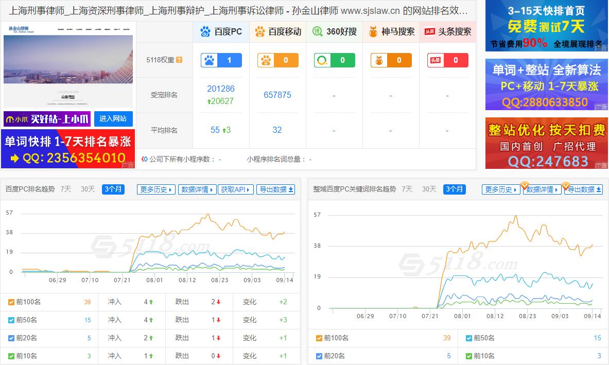 上海律师整站优化实况