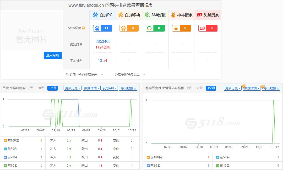 乐山佛莱雅花园酒店整站优化实况